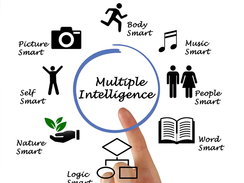 imagen multiple inteligencia imagen multiple inteligencia